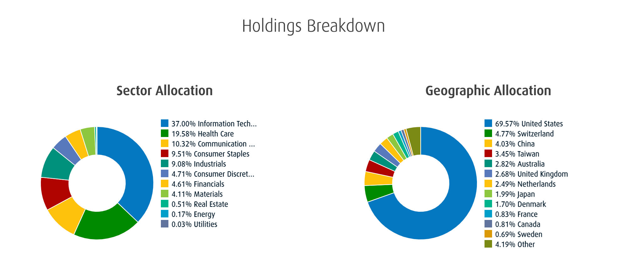 ZGQ Holding Breakdown at time of this writing