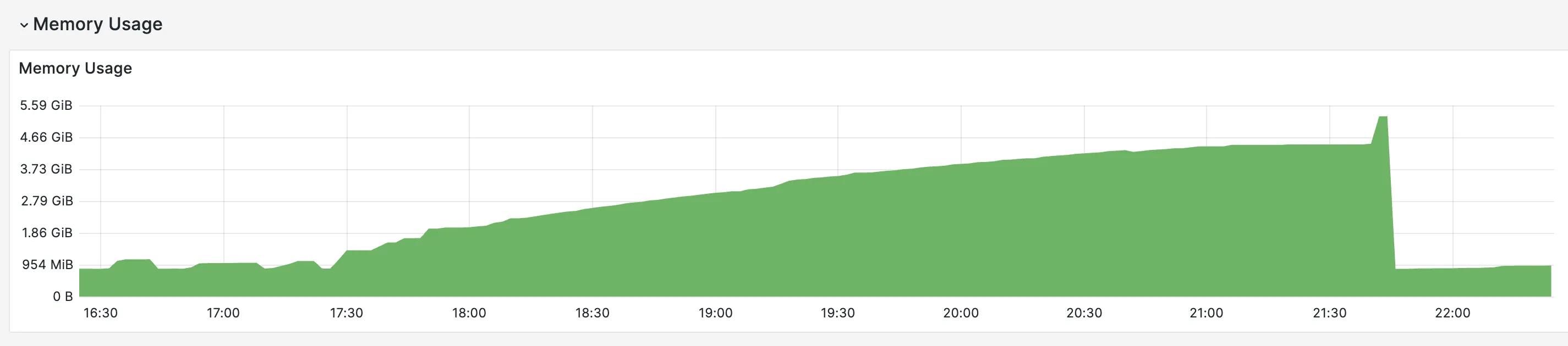 Memory profile of the service